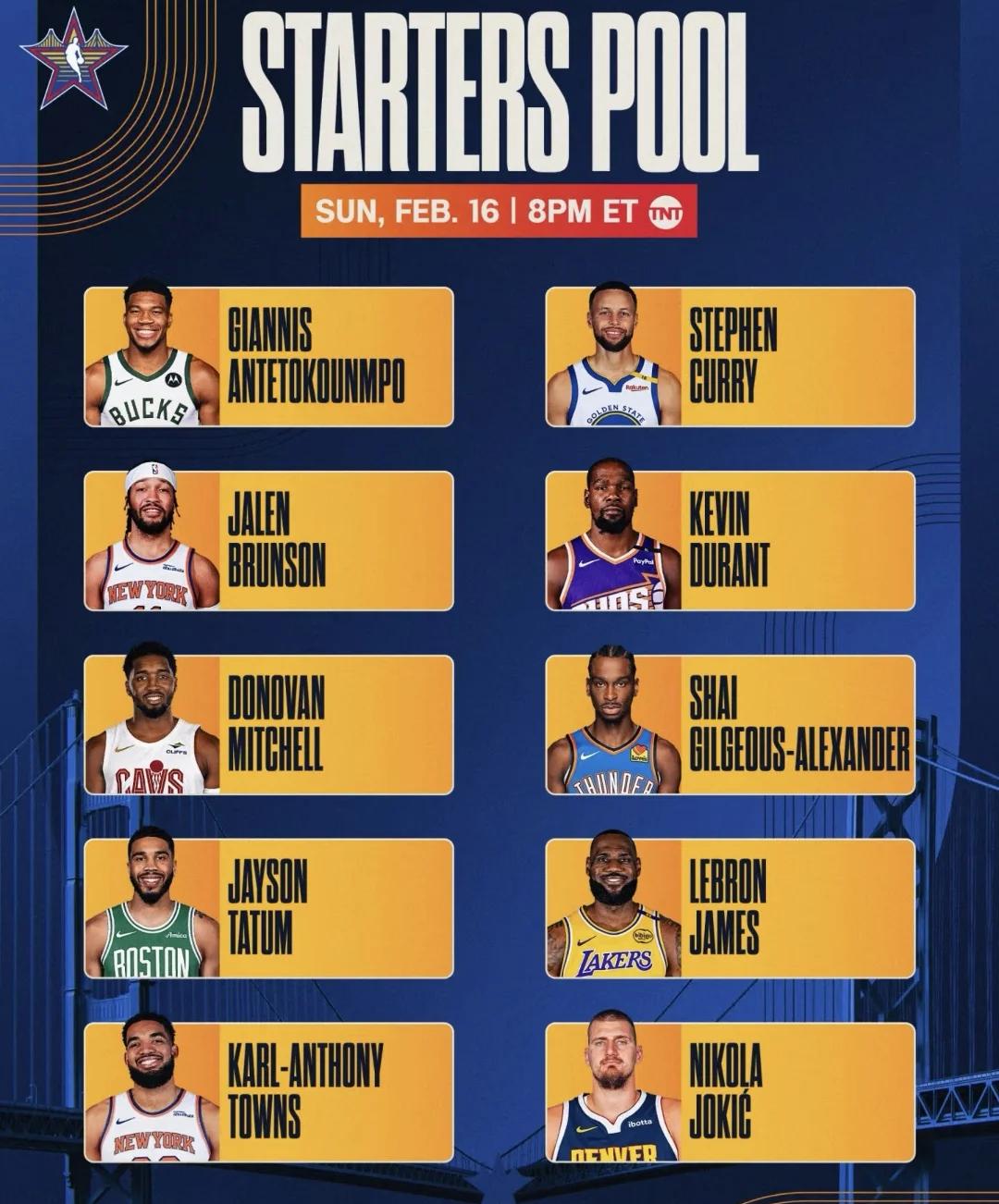 国际比赛日全明星赛传出新动向，明尼苏达森林狼完成体检，管理层表态——态度坚定，团队化学反应显著的简单介绍